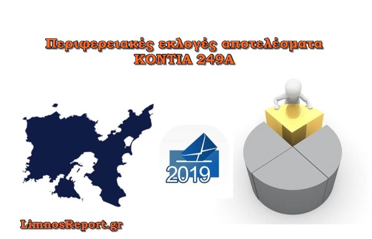 image Περιφερειακές εκλογές αποτελέσματα ΚΟΝΤΙΑ 249A