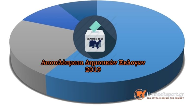 image Δείτε εδώ όλα τα Δημοτικά Εκλογικά Αποτελέσματα Λήμνου (Συνεχής ενημέρωση)