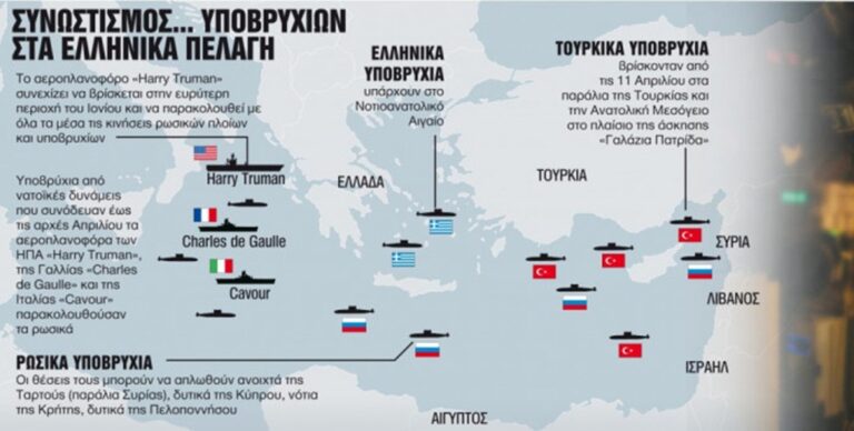image Υποβρύχιος «πόλεμος» σε Αιγαίο και Μεσόγειο