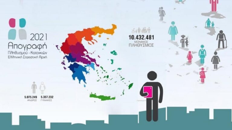 image Μειώθηκε στα 10.432.481 ο πληθυσμός της Ελλάδας – Ο πληθυσμός  ανά περιφέρειες